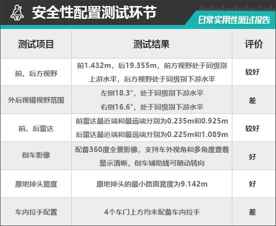 A M03日常实用性测试报告k8凯发2024款小鹏MON(图15)