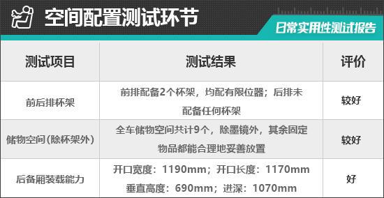 A M03日常实用性测试报告k8凯发2024款小鹏MON(图21)