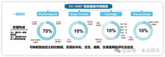 的秘密零跑C16创新解析！凯发k8网站销量上涨背后(图5)